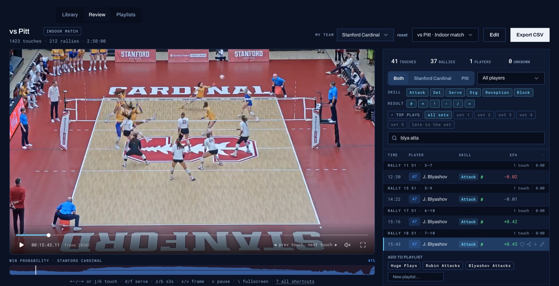 Skyball film review: Stanford vs Pitt at home on the left, mid-swing on a kill; on the right the search box reads 'blya atta' and the touch list shows only Blyashov's attacks, the current one highlighted with heart, share, add-to-playlist and edit buttons and the Add to playlist menu open beneath it.